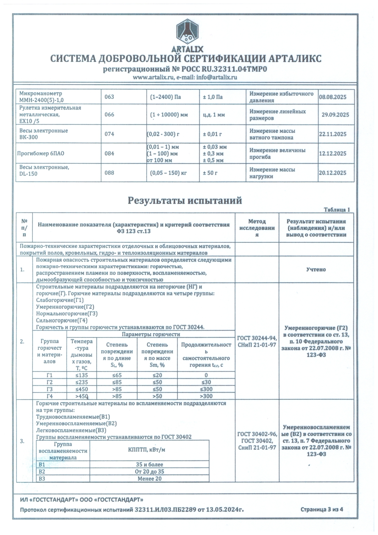 Протокол испытаний STZ16, лист 3